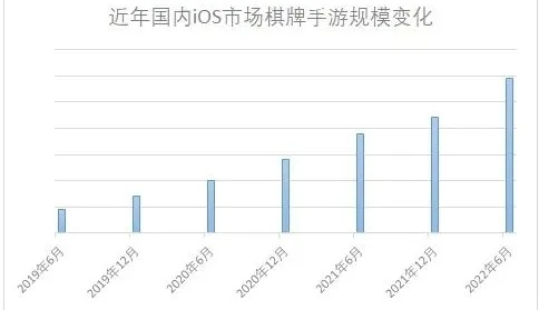 想在棋牌游艺胜率飙升？2026年热门玩法进阶+避坑全解析