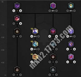 2026校准版，狂战士85级刷图加点全流派解析｜告别刮痧速通全图