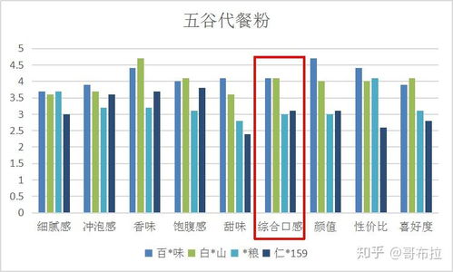 独家实测，沙脂蛹怎么采最省时间？3类核心点位+热门需求适配全解析