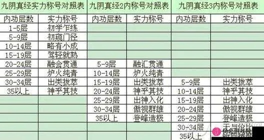 九阴真经开光类型怎么选？PVE/PVP适配+隐藏属性触发全攻略