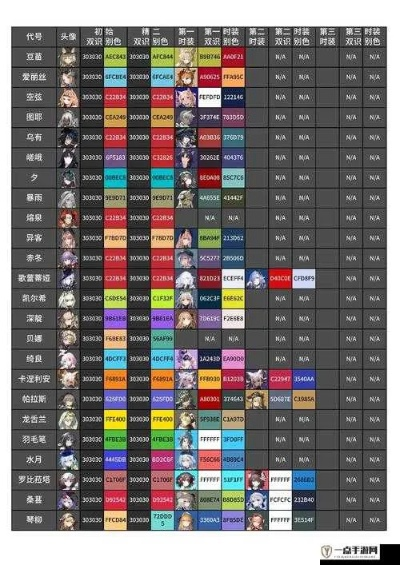 明日方舟出货率全维度解析，限定/常驻池差异、保底规则与提效抽卡指南