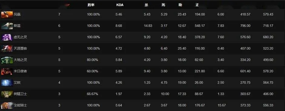 DOTA2假赛全类型拆解，职业/路人局识别+避坑全攻略
