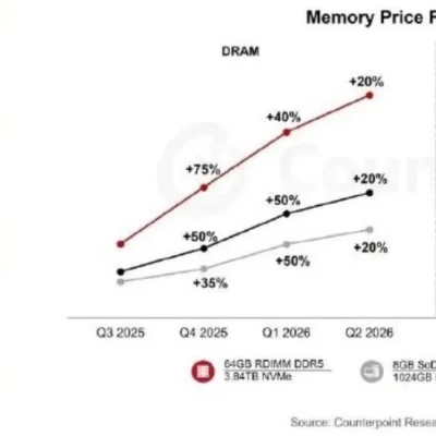 行业大佬：PS6受困于存储压力 可能要等十年！