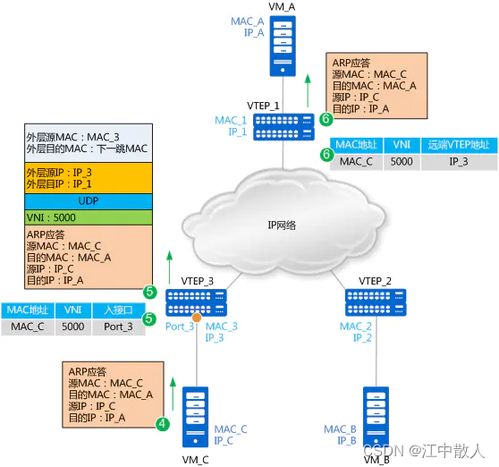 2026上帝模式联机类型全解析，局域网/云联机/对等联机，哪款适配你的开黑需求？