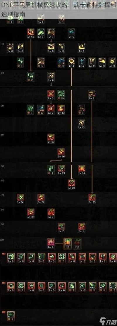 卡勒特指挥部怎么通关？2026零翻车机制拆解+装备速配全攻略