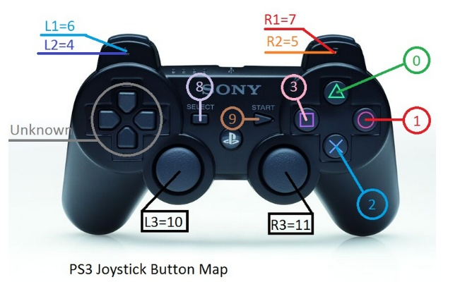 日本网友吐槽国内外PS手柄键位差异 网友直言：感觉不如XBOX麻烦