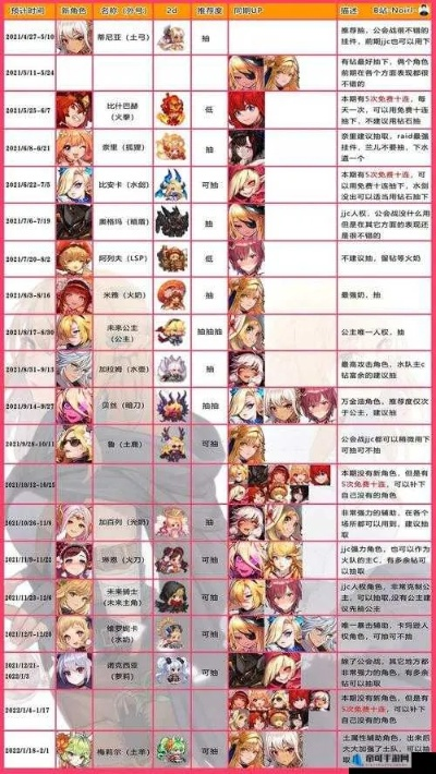 坎公骑冠剑免费钻石全类型拆解，零氪党年入12w钻的隐藏渠道与精准规划