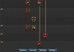 DNF大将军PK全流派解析，物理/魔法流怎么选？附连招+加点实战攻略