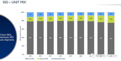 PS6或因存储芯片短缺推迟 行业大佬预测影响长达十年