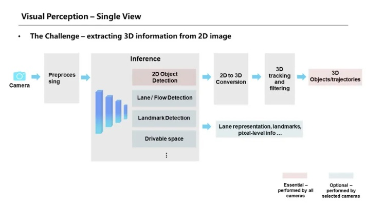 idealoeye AI视觉系统靠谱吗？选型+落地+降本的实战全解析