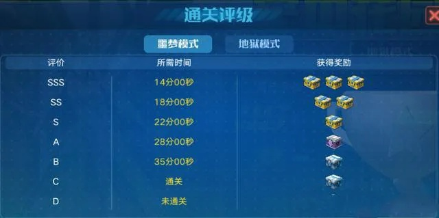 怎么在龙腾绝音拿SSS评分？隐藏曲目+角色养成+困难段技巧全公开