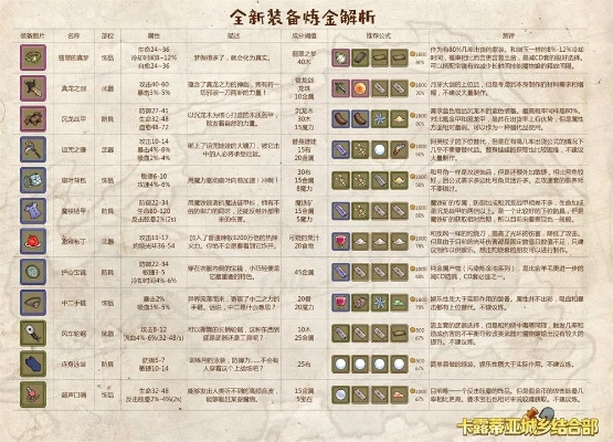 2026炼金师快速升级全攻略，分阶适配零氪/硬核玩家，解锁隐藏经验buff