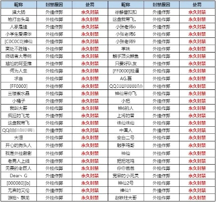 2026实测，西西炫舞挂有哪些类型？热门需求匹配+防封避坑全攻略