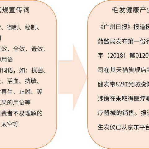 你的毛发育成类型选对护理了吗？2026热门养发需求精准匹配攻略