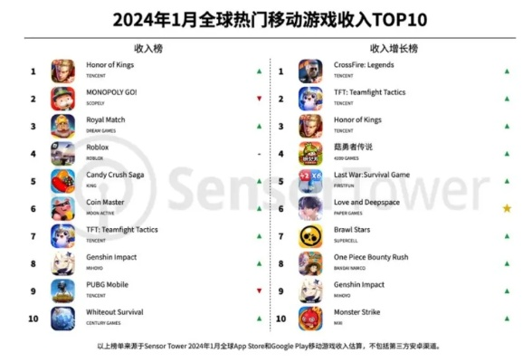 2026单机游戏下载排行榜全解析，硬核/休闲/独立赛道Top10+冷门黑马实测