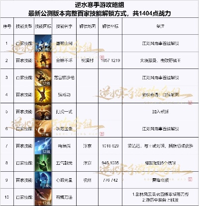 猛将型玩家进阶秘籍，硬刚全BOSS输出拉满？2026实测3套无解配装+连招拆解