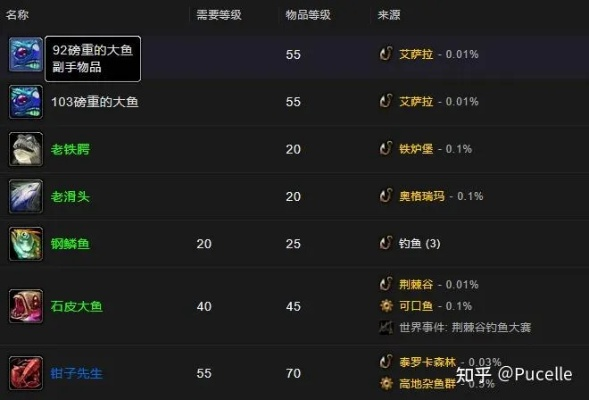 2026魔兽钓鱼终极指南，11.0冲级速通、稀有鱼蹲守、金币变现全解析