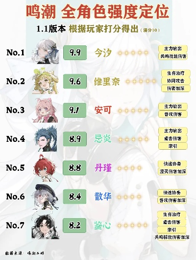 哪些手游能让女性角色当C位？2026年强势女C推荐&养成全攻略