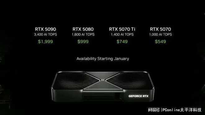 新卡皇RTX 5090Ti曝光!功耗直奔750W 两只手才托住