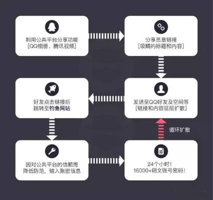 2026年QQ盗号类型深度拆解，热门场景防骗+被盗后精准修复全攻略