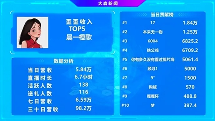 2026劲秀团独家指南，素人主播如何靠3个稀缺玩法30天跻身头部梯队？