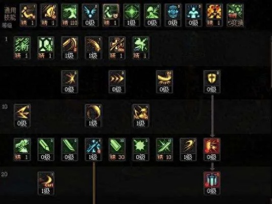 2026DNF刺客刷图加点全攻略，3大流派精准适配，附Colg实战数据