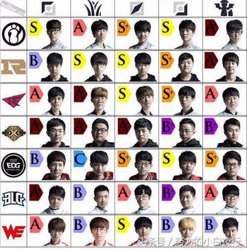 IG现役队员到底强在哪？各位置实力、英雄池与赛场表现深度拆解