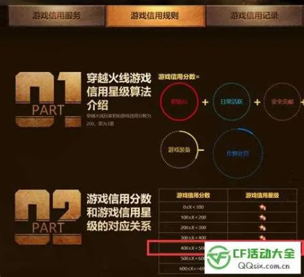 CF让你妹飞2怎么拿S级评价？通关技巧、隐藏彩蛋全揭秘