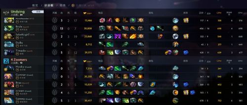 2026年DOTA资料站全解析，6类冷门高效站点，匹配入门到封神的精准需求