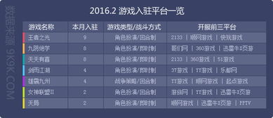 2026年各色网页游戏怎么选？热门类型匹配+避坑攻略全解析