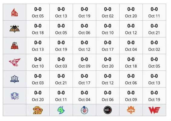 OGN大师赛决赛独家拆解，BO5巅峰对决的战术门道与上分复制指南