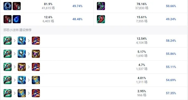 2026维迦怎么稳上分？快速叠被动、对线团战、出装天赋全解析