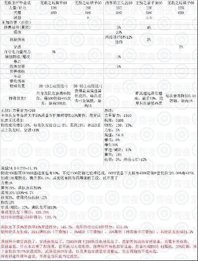 2026晶铸饰品终极攻略，职业适配、毕业款筛选与零氪速刷技巧全揭秘