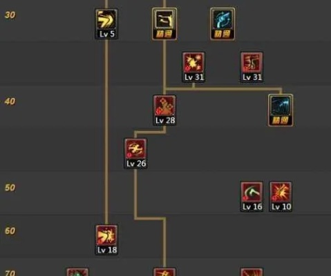 2026DNF漫游怎么加点？爆发/续航/PK三流派精准适配（附官方实战数据）