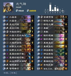 8.1盗贼天赋终极指南，团本冲榜、战场制霸哪系最强？附2026实战数据