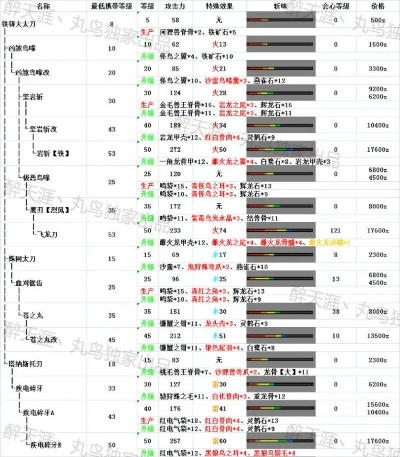 2026太刀派生终极指南，从开荒到毕业，3大核心流派精准匹配全场景需求