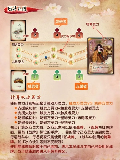 仙剑逍遥游怎么玩？新手卡组/隐藏剧情/高阶对战技巧全解析