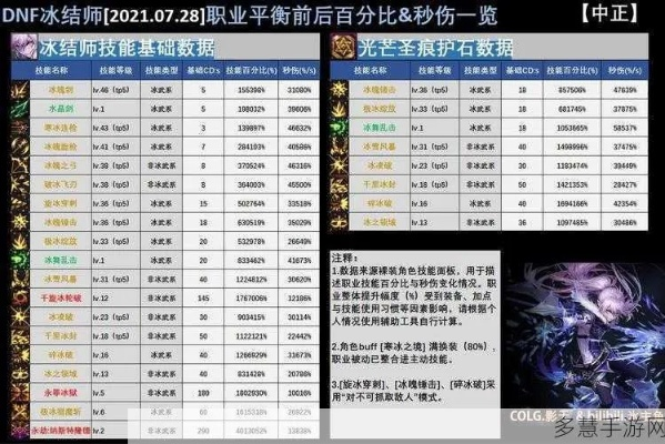 DNF中韩对抗赛怎么赢？从赛事类型拆解到国服选手胜率提升全攻略