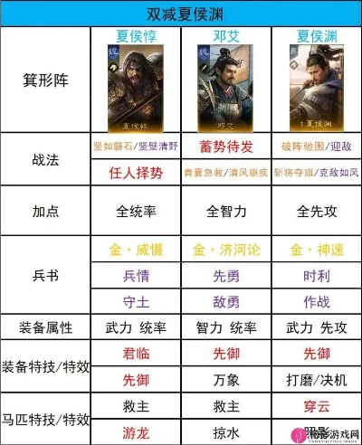 传世三国零氪党怎么玩？平民武将搭配+国战发育全攻略2026