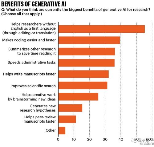 Xbox新CEO认为AI是解决生育率下滑问题的良方