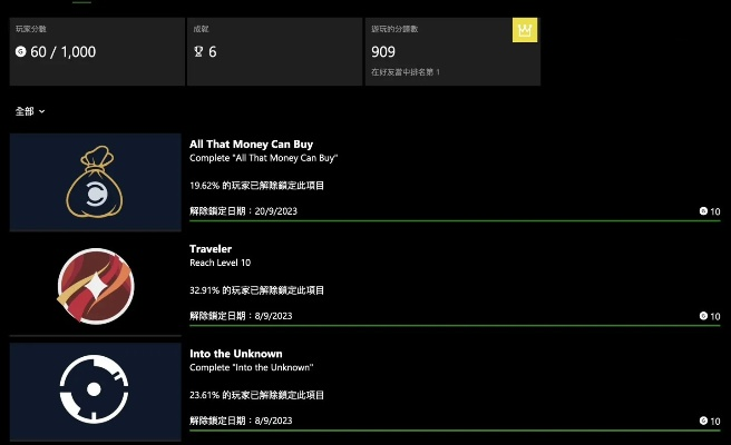 Xbox新CEO账号一个月狂刷1万成就点 网友直呼太假