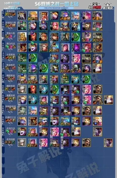 云顶之弈双城之战S6，2026实测稳上大师的3套T0阵容+海克斯精准匹配全攻略