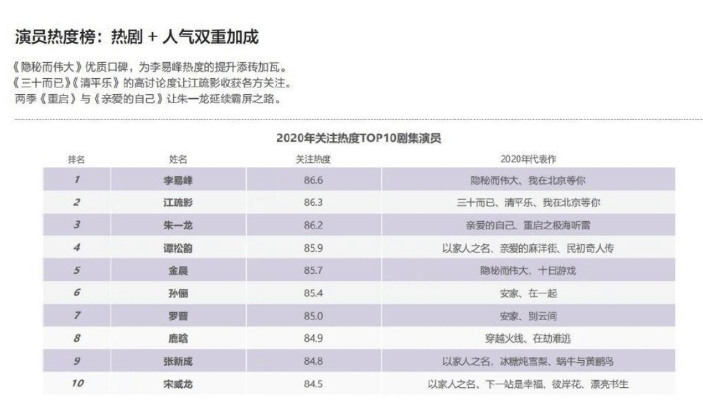 被忽略的演员类型密码，如何匹配2026年影视热门需求？