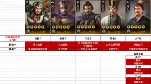 帝王雄心零氪也能当霸主？开荒、配将、盟战的12个独家技巧解析