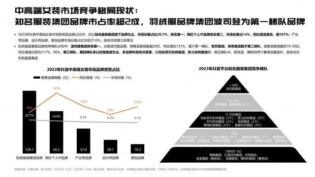 别踩广袖流仙裙选购雷区！4大类型细分+场景匹配，附2026年同袍调研数据