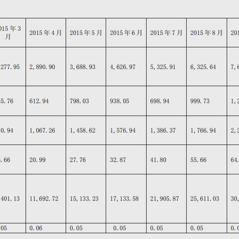 皇朝霸业类SLG深度攻略，新手开荒、武将搭配、盟战制胜的冷门实战技巧你掌握了吗？