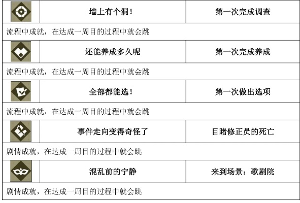 如何在里做到0破绽暗杀？2026硬核攻略含全隐藏成就