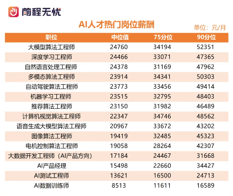 2026年热门职业排名怎么选？按需求匹配赛道，从入门到高薪的实战指南