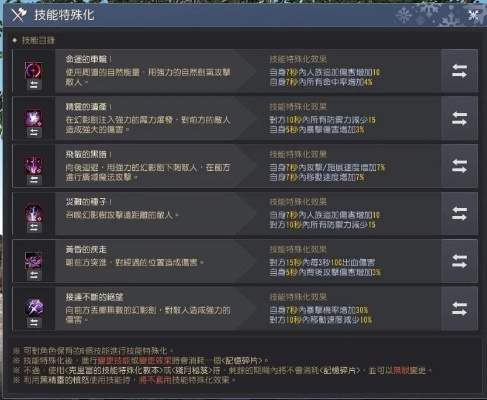 黑暗骑士觉醒怎么玩爽？2026独家BD搭配、速刷技巧与觉醒机制全解析