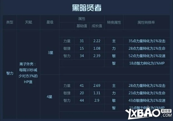 2026黑暗贤者进阶攻略，对线压制、团控拉扯、阵容搭配，如何成为拉扯之王？